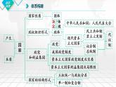 1.3 政党和利益集团 课件-2024届高考政治一轮复习统编版选择性必修一当代国际政治与经济