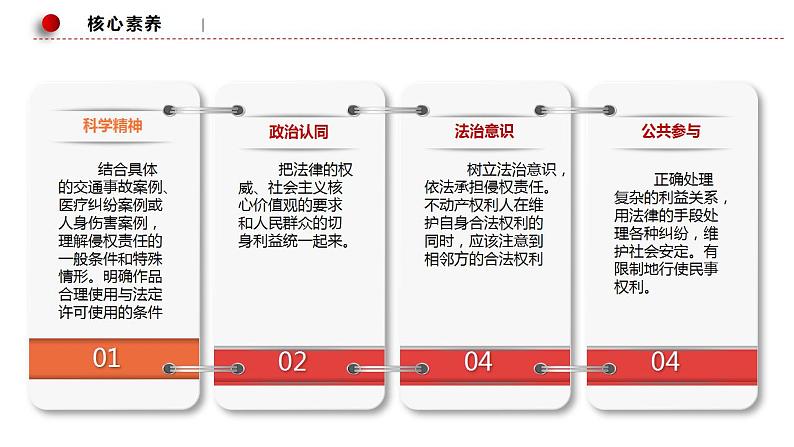 4.1 权利保障 于法有据 课件-2024届高考政治一轮复习统编版选择性必修二法律与生活第2页