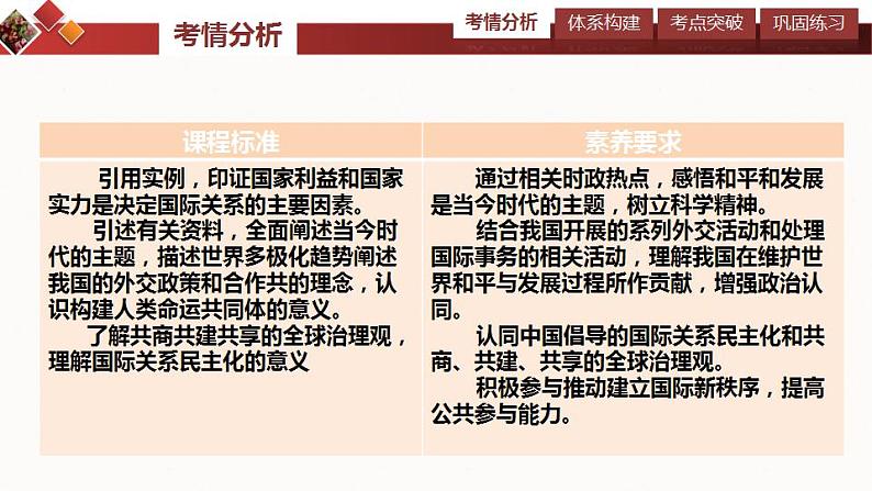 4.1 时代的主题  课件-2024届高考政治一轮复习统编版选择性必修一当代国际政治与经济第2页