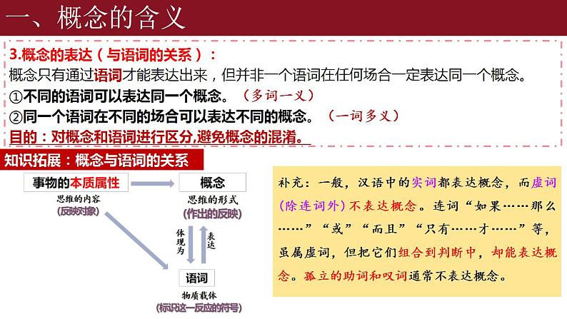 4.1概念的概述 课件-2023-2024学年高中政治统编版选择性必修三逻辑与思维第8页