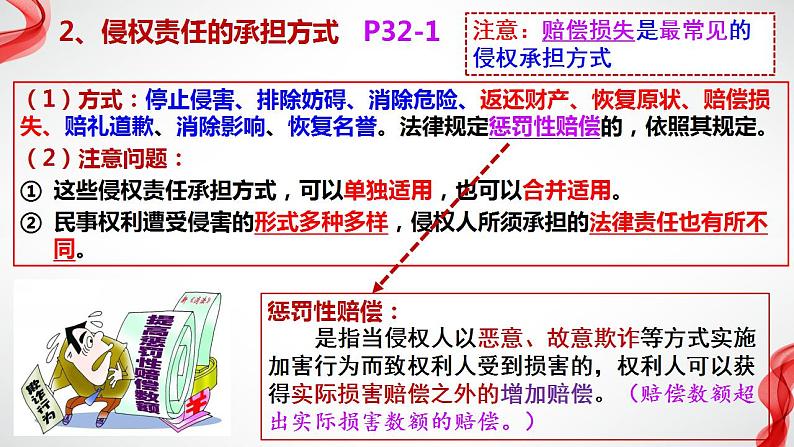 4.1权利保障 于法有据课件-2023-2024学年高中政治统编版选择性必修2法律与生活第6页