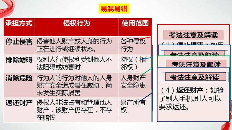 4.1权利保障 于法有据课件-2023-2024学年高中政治统编版选择性必修2法律与生活第7页