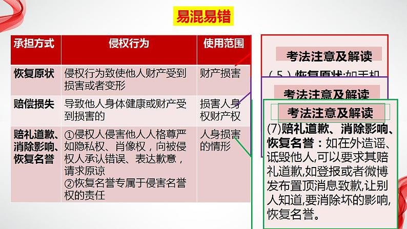 4.1权利保障 于法有据课件-2023-2024学年高中政治统编版选择性必修2法律与生活第8页