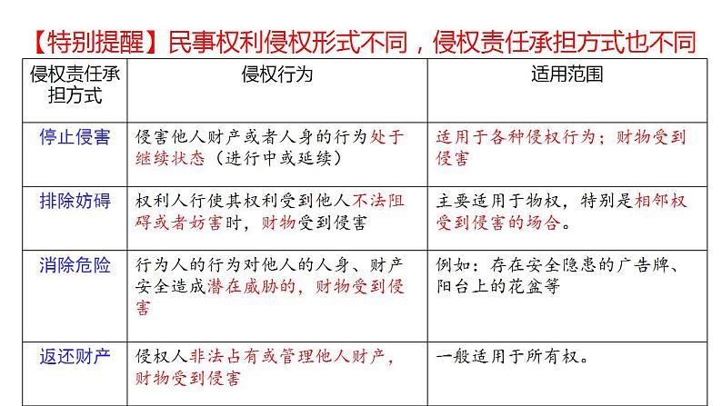 4.1权利保障 于法有据课件-2023-2024学年高中政治统编版选择性必修二法律与生活08