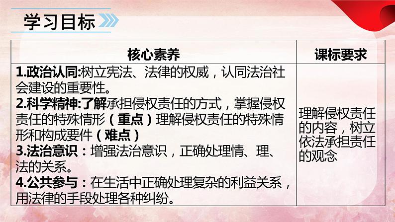 4.1权利保障于法有据（新版）-2023-2024学年高二政治课件（统编版选择性必修2）04