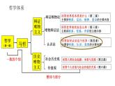 4.1人的认识从何而来 课件-高中政治统编版必修四哲学与文化