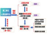 4.1人民民主专政的本质：人民当家作主【2024年春新版实用课件】-2023-2024学年高一政治《政治与法治》课件（统编版必修3）