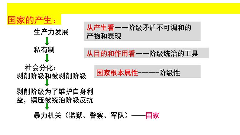 4.1人民民主专政的本质：人民当家作主【2024年春新版实用课件】-2023-2024学年高一政治《政治与法治》课件（统编版必修3）05