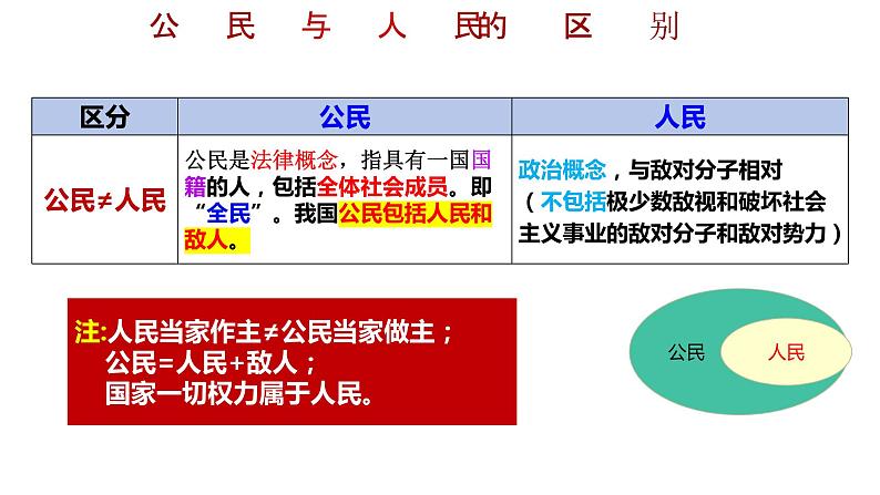 4.1人民民主专政的本质：人民当家作主【2024年春新版实用课件】-2023-2024学年高一政治《政治与法治》课件（统编版必修3）08