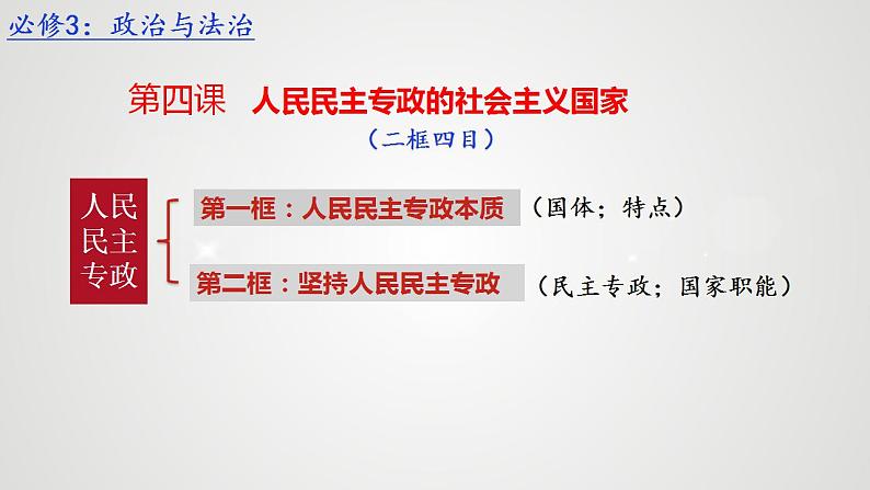 4.1人民民主专政的本质：人民当家作主课件-2023-2024学年高中政治统编版必修3政治与法治03