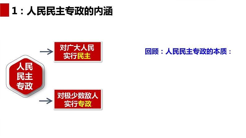 4.2 坚持人民民主专政 课件-2023-2024学年高中政治统编版必修三政治与法治第8页