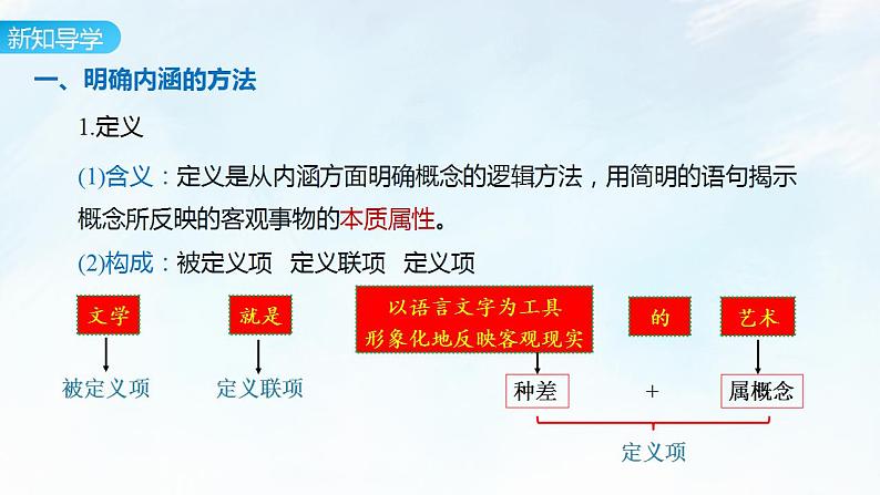 4.2 明确概念的方法课件-2023-2024学年高中政治统编版选择性必修三逻辑与思维第5页