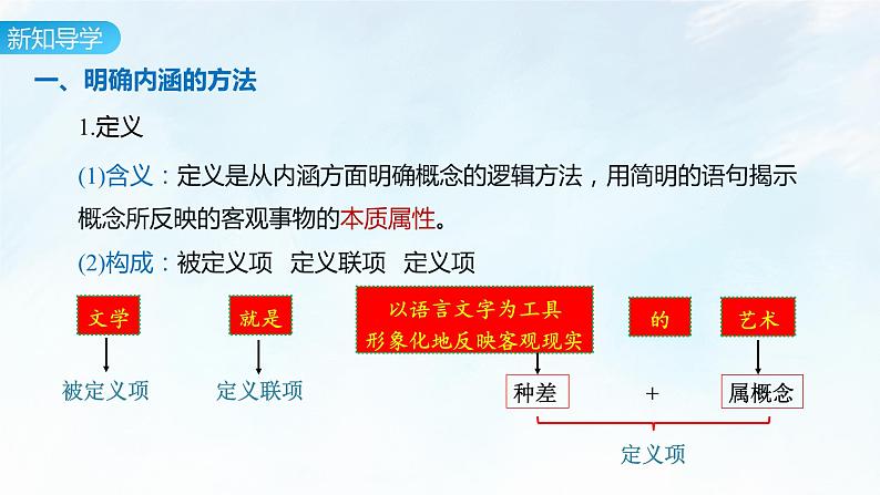 4.2 明确概念的方法课件-2023-2024学年高中政治统编版选择性必修三逻辑与思维05