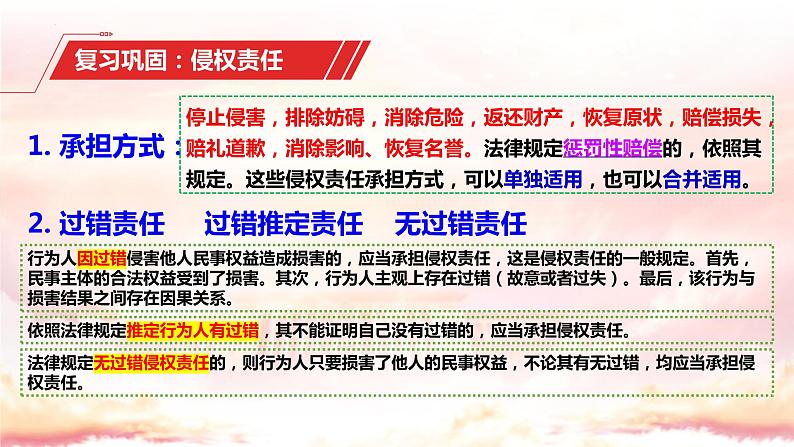 4.2 权利行使 注意界限 课件-2023-2024学年高中政治统编版选择性必修二法律与生活02