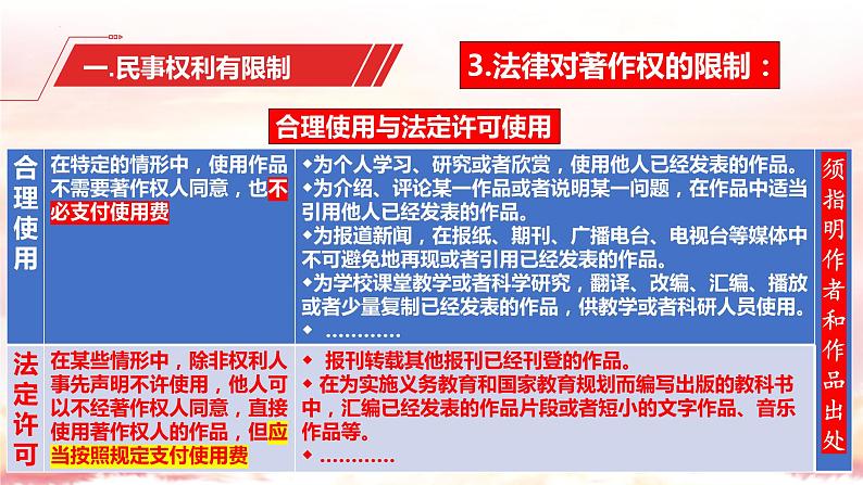 4.2 权利行使 注意界限 课件-2023-2024学年高中政治统编版选择性必修二法律与生活08