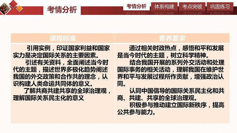 4.2 挑战与应对  课件-2024届高考政治一轮复习统编版选择性必修一当代国际政治与经济02