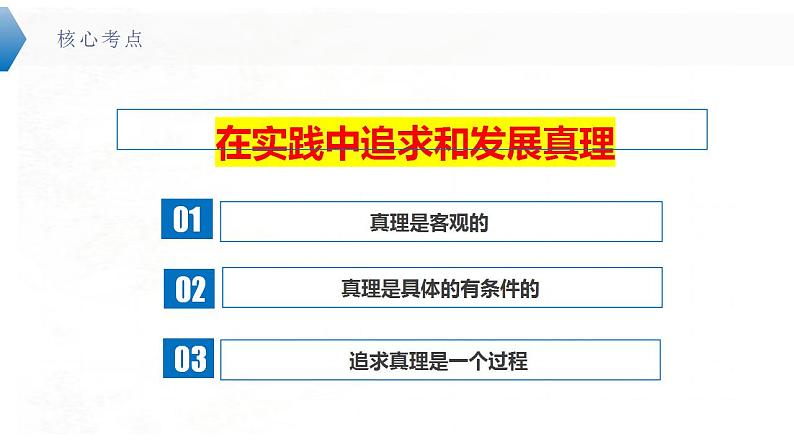 4.2 在实践中追求和发展真理  课件-2024届高考政治一轮复习统编版必修四哲学与文化第7页