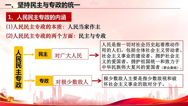 4.2坚持人民民主专政课件-2023-2024学年高中政治统编版必修三政治与法治03