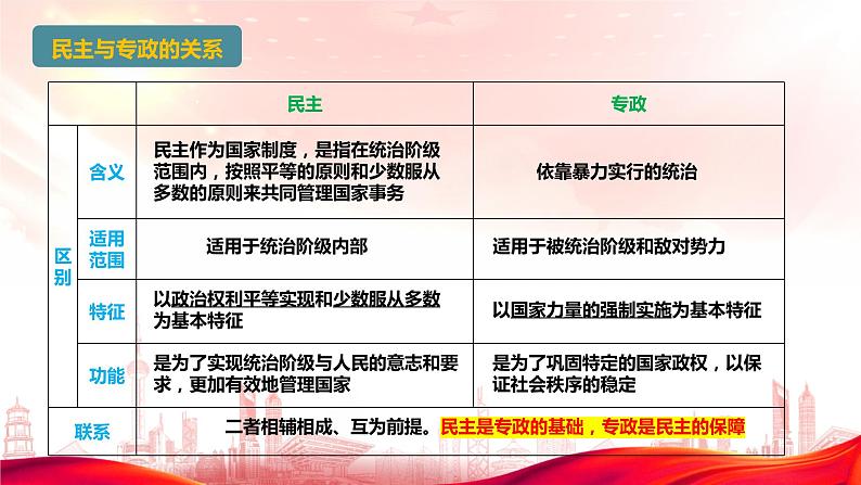 4.2坚持人民民主专政课件-2023-2024学年高中政治统编版必修三政治与法治04