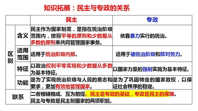 4.2坚持人民民主专政课件-2023-2024学年高中政治统编版必修三政治与法治第8页