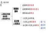 4.2坚持人民民主专政课件-2023-2024学年高中政治统编版必修三政治与法治