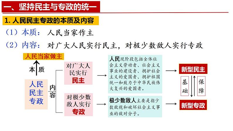 4.2坚持人民民主专政课件-2023-2024学年高中政治统编版必修三政治与法治版07