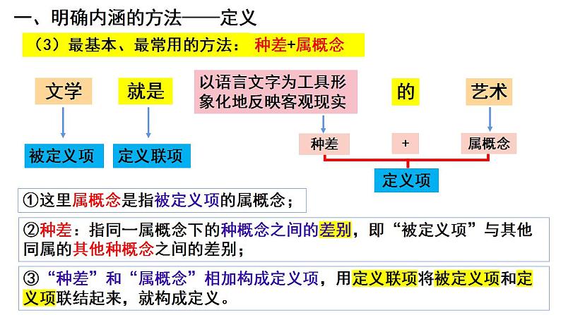 4.2明确概念的方法课件-2023-2024学年高中政治统编版选择性必修三逻辑与思维04