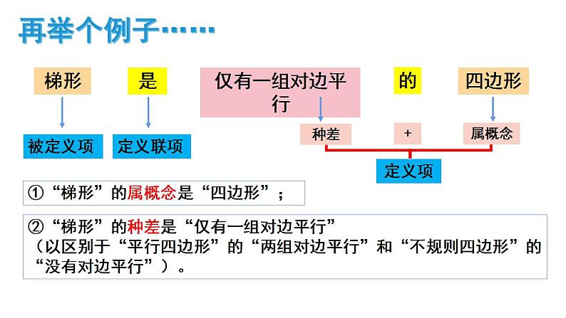 4.2明确概念的方法课件-2023-2024学年高中政治统编版选择性必修三逻辑与思维05