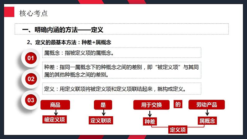 4.2明确概念的方法课件-2024届高考政治一轮复习统编版选择性必修三逻辑与思维08