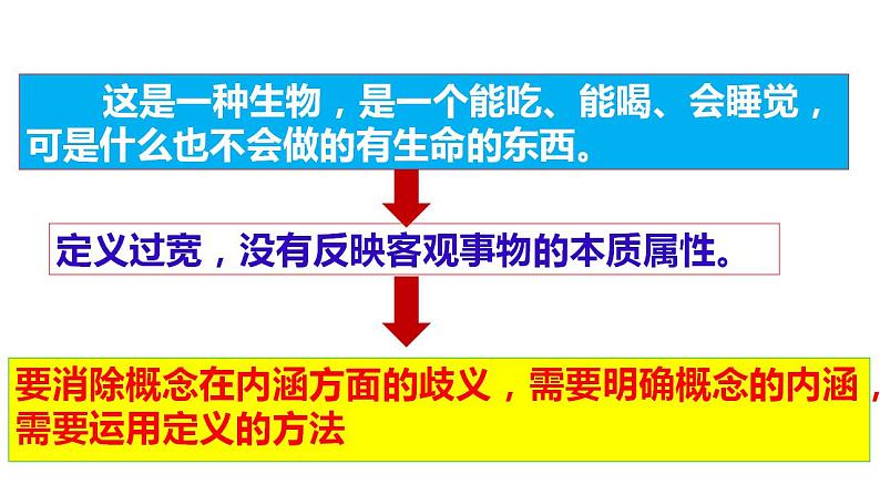 4.2明确概念的方法课件-2023-2024学年高中政治统编版选择性必修三逻辑与思维05