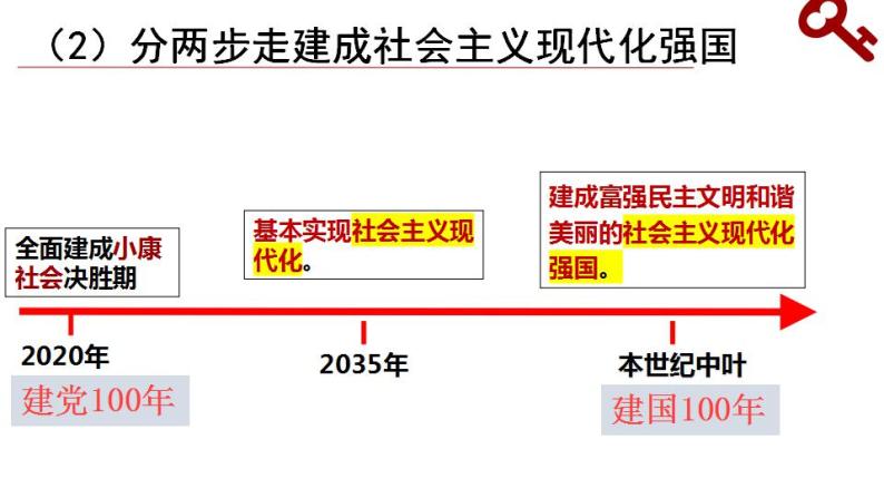 4.2实现中华民族伟大复兴的中国梦 课件-2023-2024学年高中政治统编版必修一中国特色社会主义07