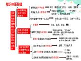 4.3习近平新时代中国特色社会主义思想(课件）高一政治（统编版必修1）