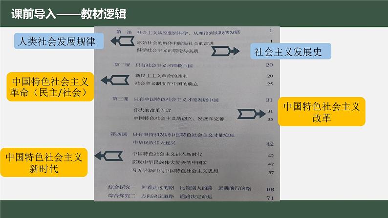 4.3 习近平新时代中国特色社会主义思想（课件）高一政治《中国特色社会主义》课件（统编版必修1）第2页