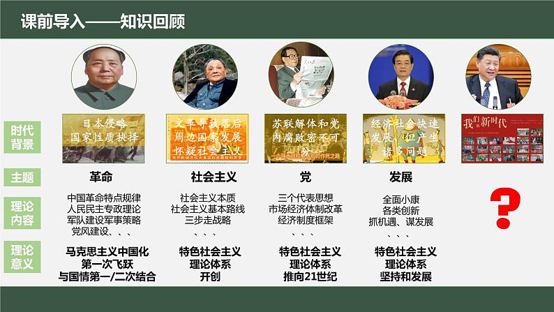 4.3 习近平新时代中国特色社会主义思想（课件）高一政治《中国特色社会主义》课件（统编版必修1）第3页