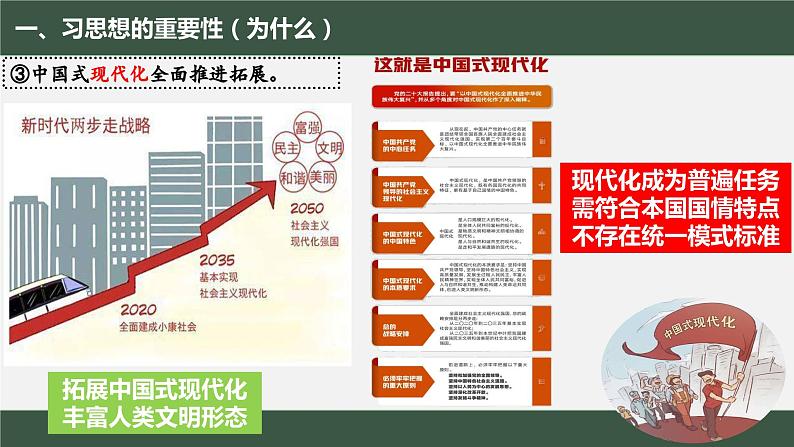 4.3 习近平新时代中国特色社会主义思想（课件）高一政治《中国特色社会主义》课件（统编版必修1）第7页