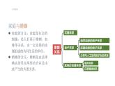 5.1 家和万事兴 课件-2023-2024学年高中政治统编版选择性必修二法律与生活