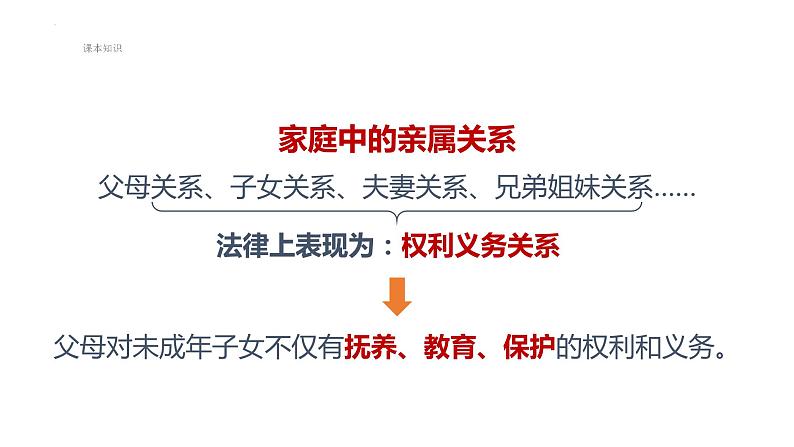 5.1 家和万事兴 课件-2023-2024学年高中政治统编版选择性必修二法律与生活第6页