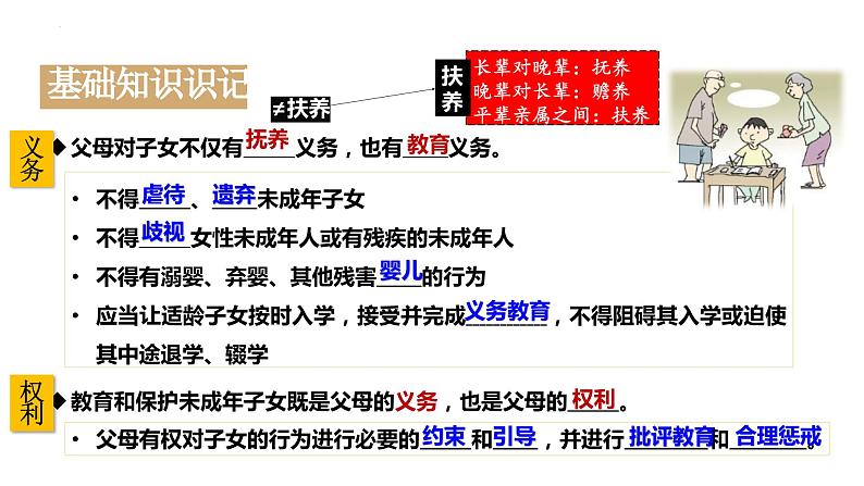 5.1 家和万事兴 课件-2023-2024学年高中政治统编版选择性必修二法律与生活第7页