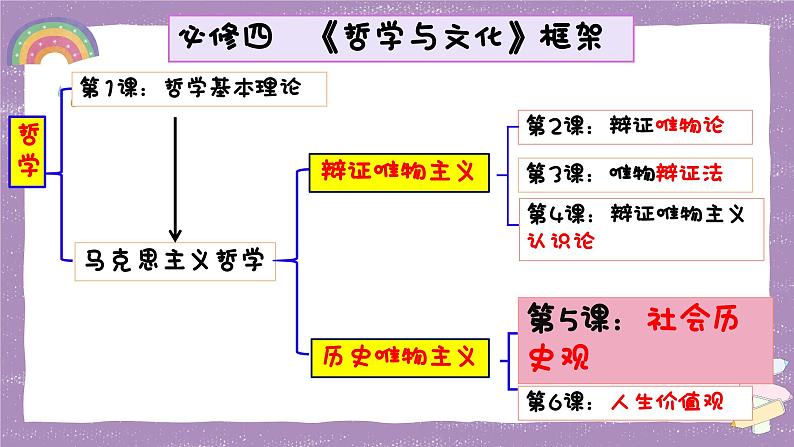 5.1 社会历史的本质-高二政治课件 （统编版必修4）第1页