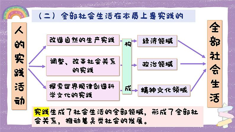 5.1 社会历史的本质-高二政治课件 （统编版必修4）第8页