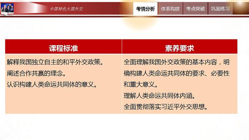 5.1 中国外交政策的形成与发展  课件-2024届高考政治一轮复习统编版选择性必修一当代国际政治与经济第2页