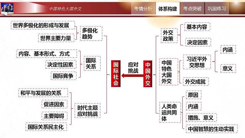 5.1 中国外交政策的形成与发展  课件-2024届高考政治一轮复习统编版选择性必修一当代国际政治与经济第3页