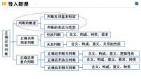 高中人教统编版判断的概述集体备课ppt课件