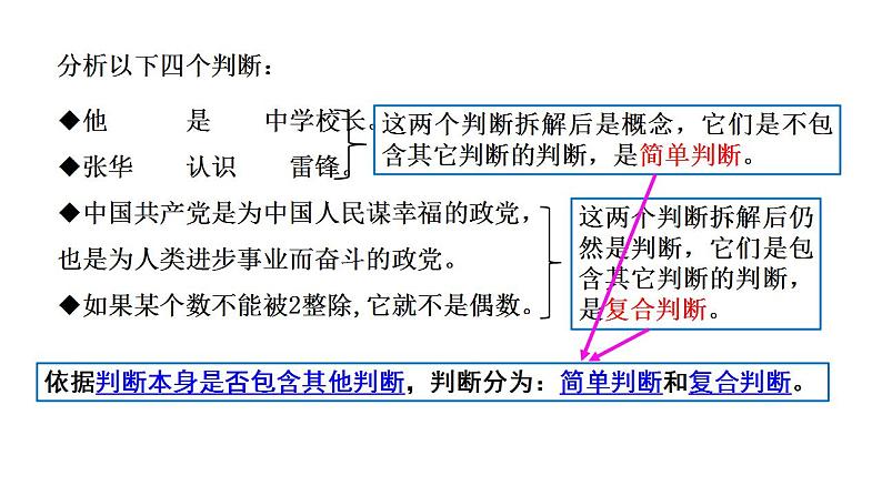 5.1判断的概述 课件-2023-2024学年高中政治统编版选择性必修三逻辑与思维07