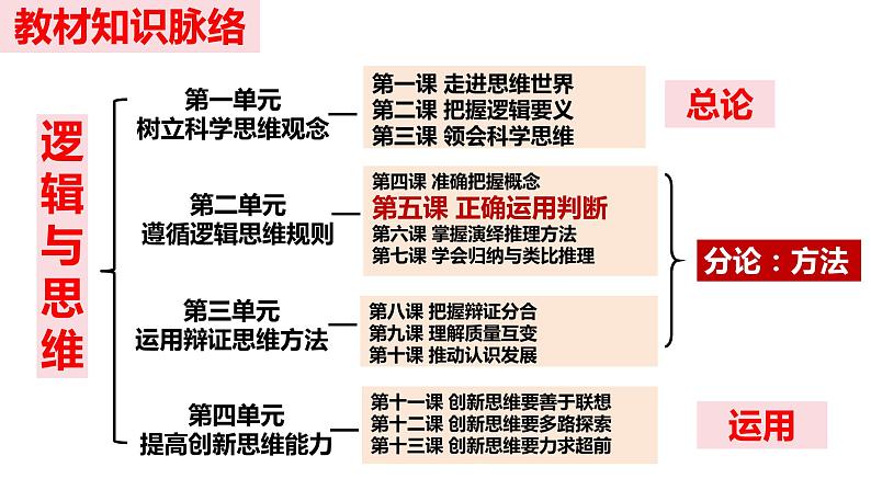 5.1判断的概述课件-2023-2024学年高中政治统编版选择性必修3逻辑与思维01