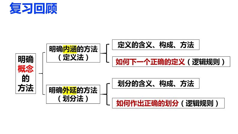 5.1判断的概述课件-2023-2024学年高中政治统编版选择性必修3逻辑与思维02