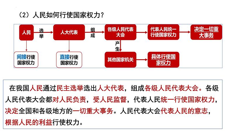 5.1人民代表大会：我国的国家权力机关课件-2023-2024学年高中政治统编版必修三政治与法治第7页