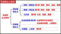 高中政治 (道德与法治)人教统编版必修4 哲学与文化社会历史的本质说课ppt课件