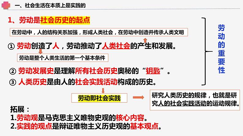 5.1社会历史的本质课件-2023-2024学年高中政治统编版必修四哲学与文化第6页