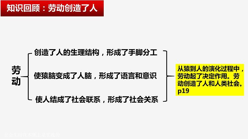 5.1社会历史的本质课件-2023-2024学年高中政治统编版必修四哲学与文化第7页